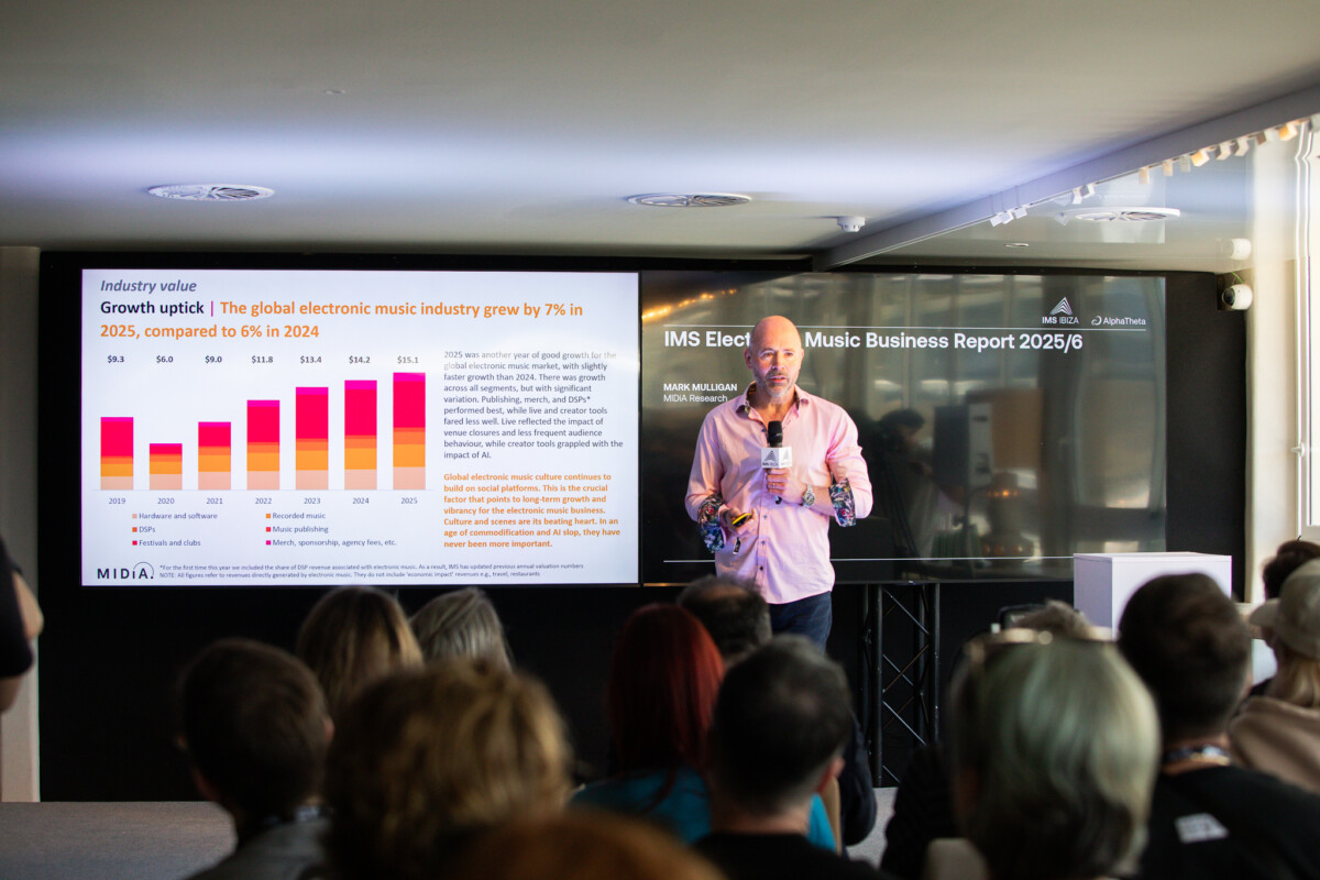 IMS Business Report 2025/6: Global Electronic Music Industry Hits .1bn Amid Accelerating Growth – Electric Mode IMS Business Report 2025/6: Global Electronic Music Industry Hits .1bn Amid Accelerating Growth – Electric Mode